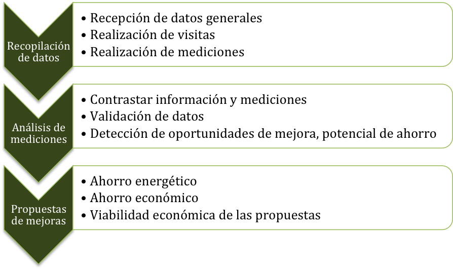 metodologia-auditoria